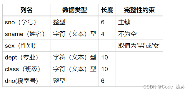 mysql数据库课设案例 mysql数据库课程设计课题_数据库_02