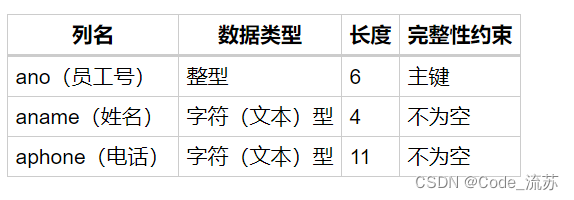 mysql数据库课设案例 mysql数据库课程设计课题_database_04