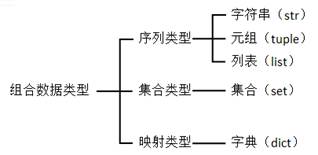 python类组合 python的组合类型_学习