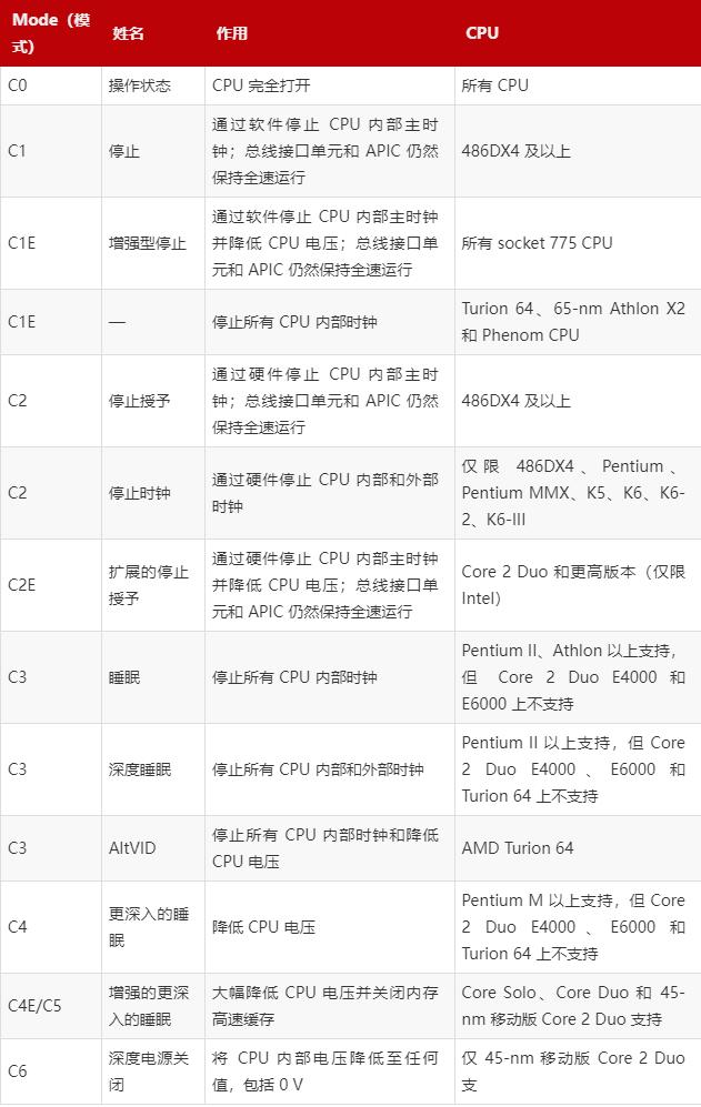 esxi进入bios启动项 esxi bios_vmware 虚拟机_05