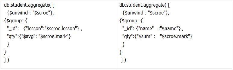 mongodb lookup 分组统计 mongodb分组统计 性能_数组_03