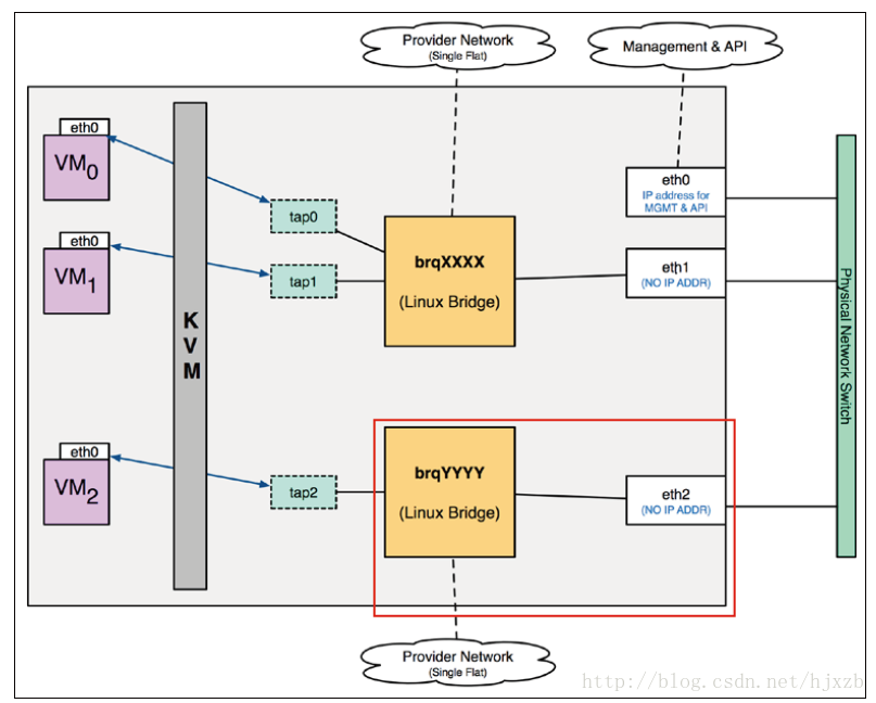 openstack网络隔离 openstack 网络详解_openstack_07