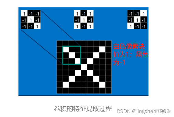 卷积神经网络提出时间 卷积神经网络的由来_卷积核_11