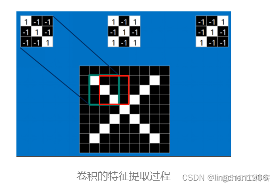 卷积神经网络提出时间 卷积神经网络的由来_卷积神经网络提出时间_12