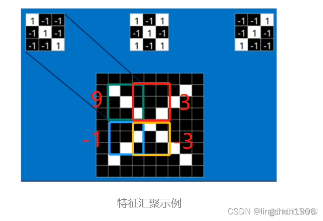 卷积神经网络提出时间 卷积神经网络的由来_卷积神经网络提出时间_16