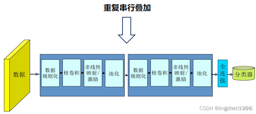 卷积神经网络提出时间 卷积神经网络的由来_卷积神经网络提出时间_20