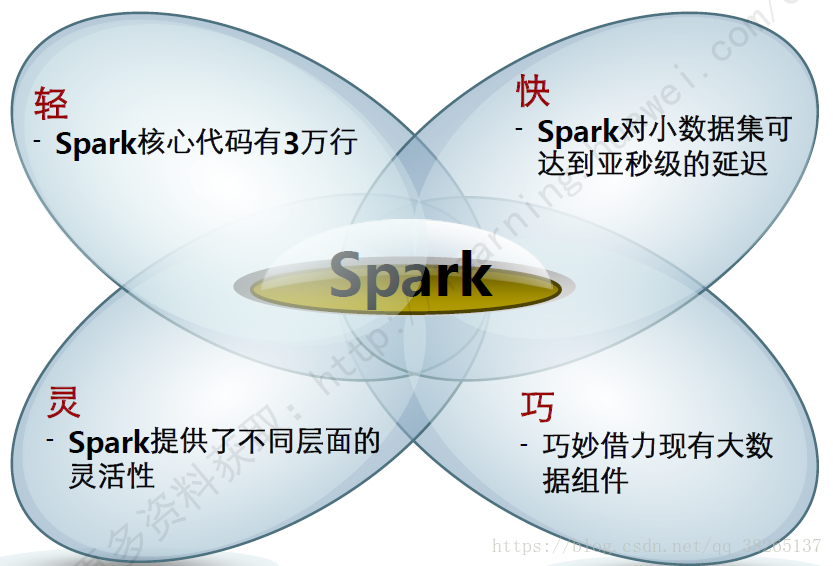 spark原理详解 spark技术原理_实时计算