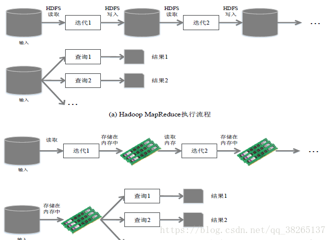 spark原理详解 spark技术原理_Spark_03