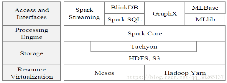 spark原理详解 spark技术原理_Spark_05