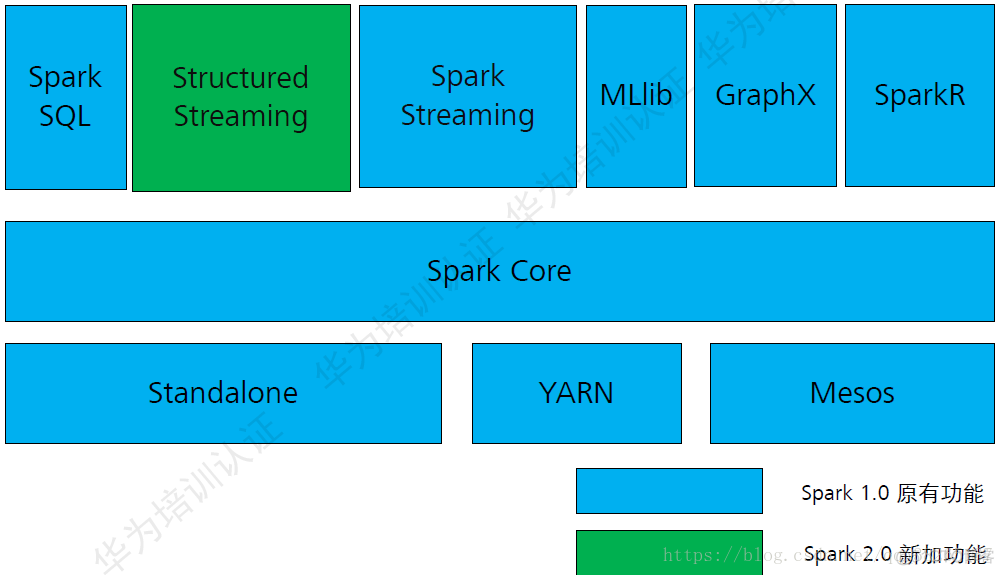 spark原理详解 spark技术原理_大数据_07