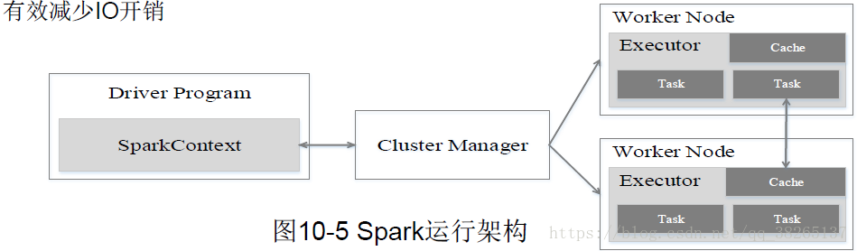 spark原理详解 spark技术原理_Hadoop_08