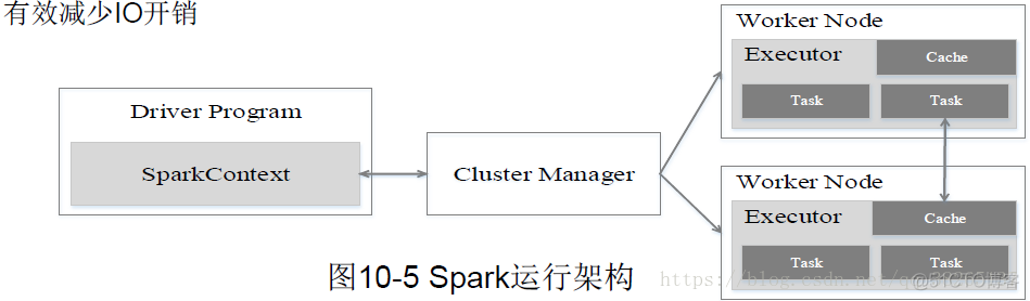 spark原理详解 spark技术原理_Spark_08