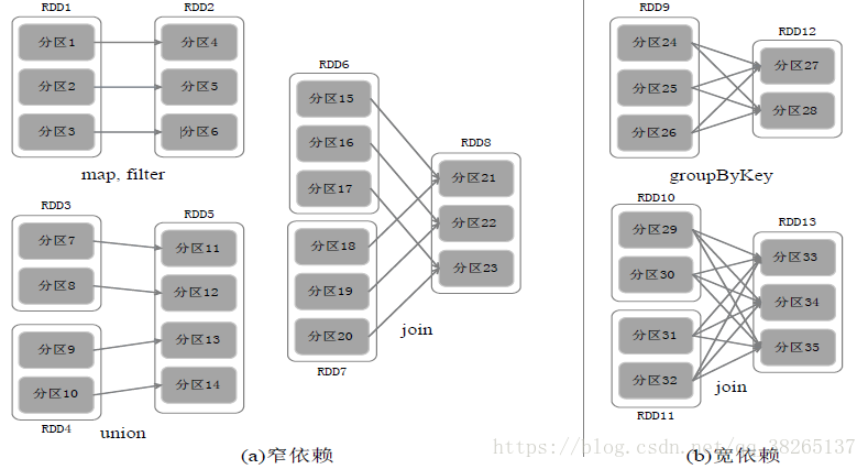 spark原理详解 spark技术原理_大数据_14