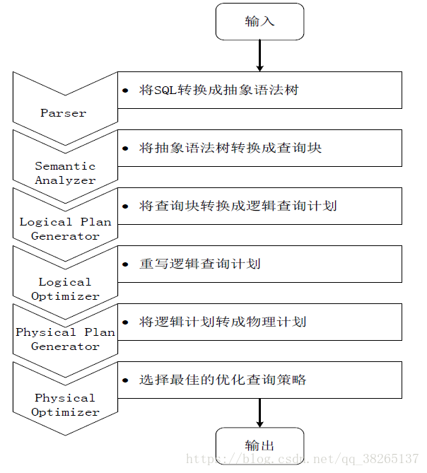 spark原理详解 spark技术原理_实时计算_17