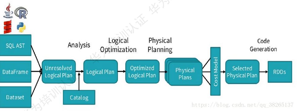 spark原理详解 spark技术原理_实时计算_18