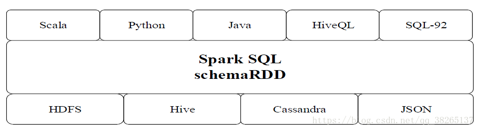 spark原理详解 spark技术原理_Spark_20