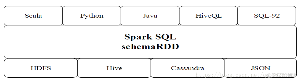 spark原理详解 spark技术原理_大数据_20