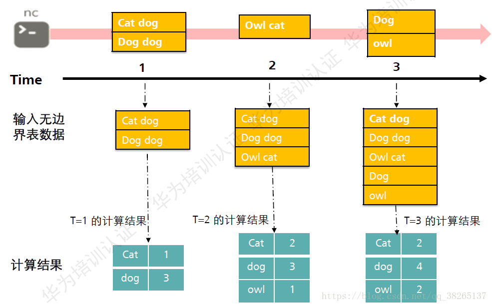 spark原理详解 spark技术原理_大数据_23