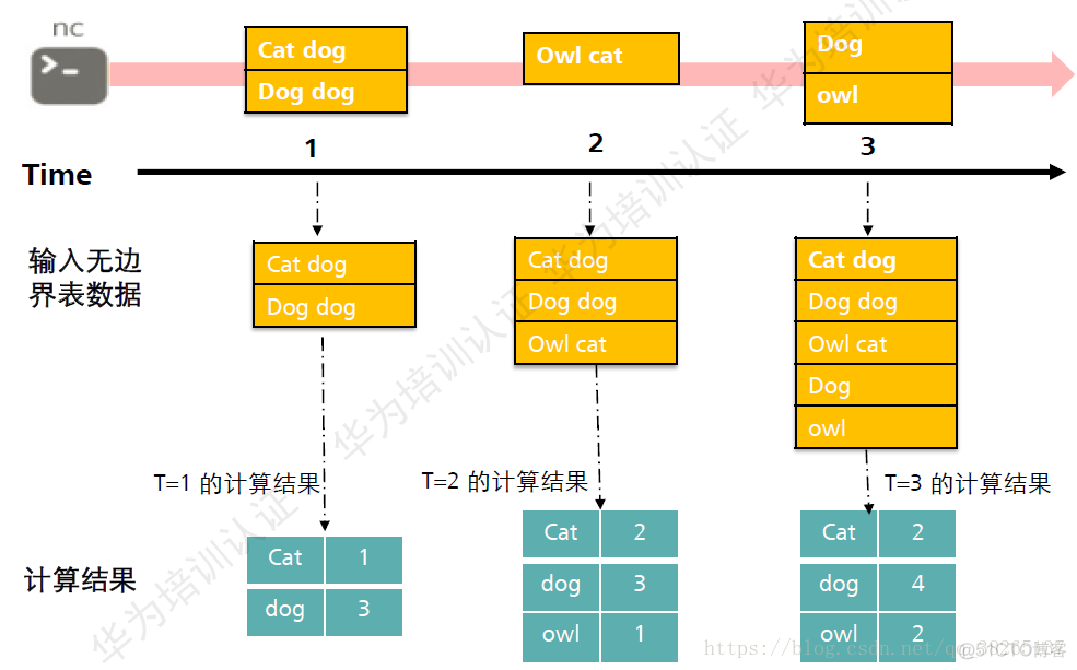 spark原理详解 spark技术原理_Hadoop_23