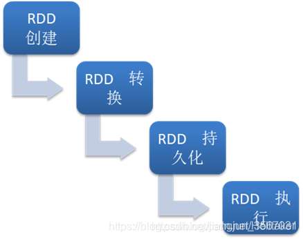 spark原理及应用 spark详解_System_03