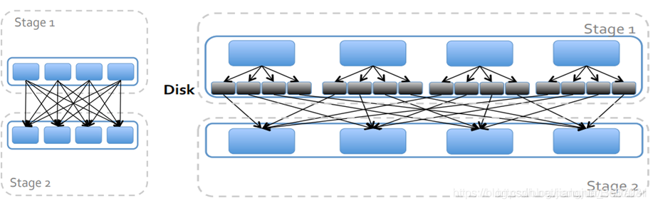 spark原理及应用 spark详解_apache_09