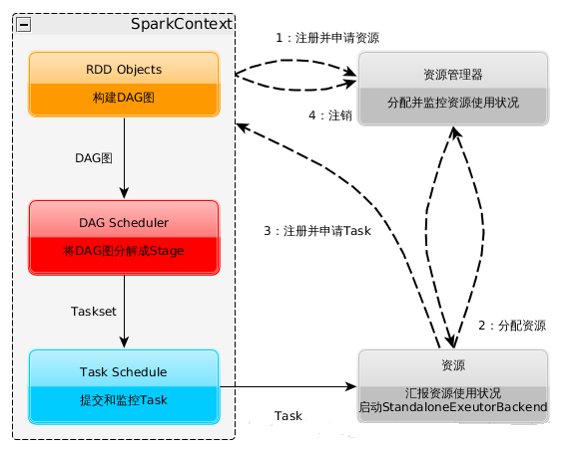 spark原理及应用书本 spark 原理_spark原理及应用书本_02