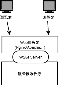 python 服务器 客户端 python架设服务器_python 服务器 客户端_09