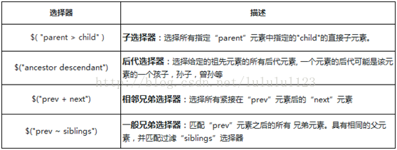 jquery应用 jQuery应用样式_jQuery_02