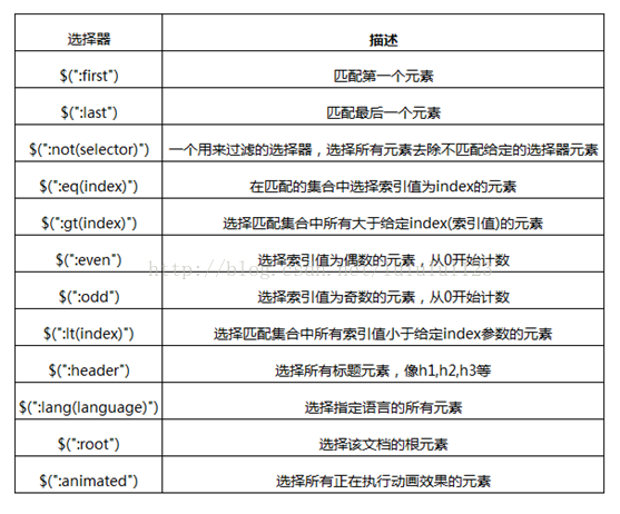 jquery应用 jQuery应用样式_html_03