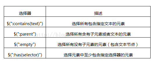 jquery应用 jQuery应用样式_jquery应用_04