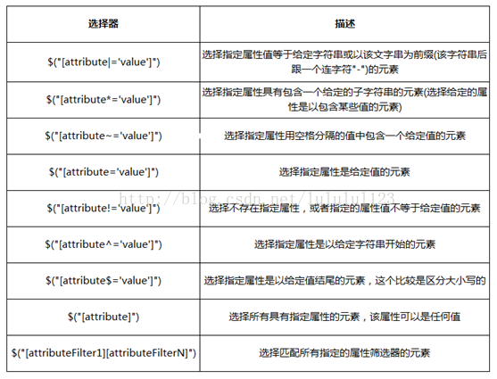 jquery应用 jQuery应用样式_jQuery_05