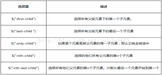 jquery应用 jQuery应用样式_选择器_06