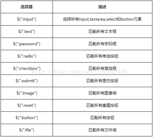 jquery应用 jQuery应用样式_html_07