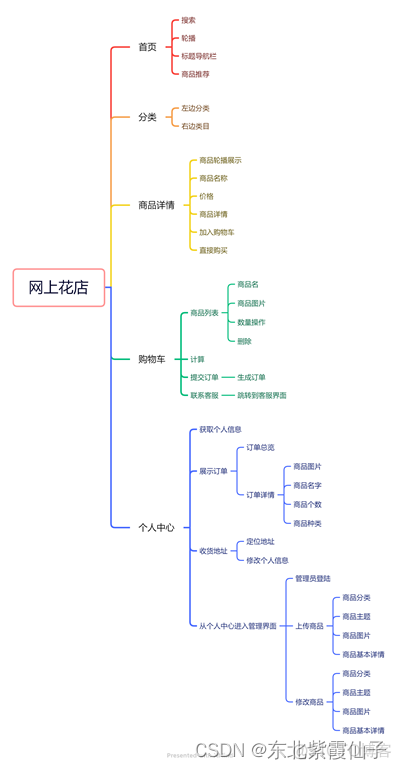 javascript小程序代码 javascript 小程序开发_前端