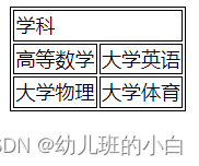 html语言和javascript语言的关系 html和javascript的区别_CSS_14