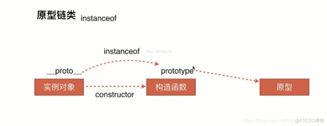 JavaScript面向对象编程PDF javascript 面向对象_JavaScript面向对象编程PDF_02