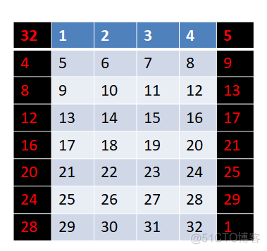 des加密算法java des加密算法详解_DES_16