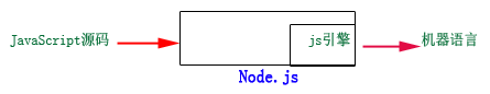 node.js属于什么 node.js是哪个公司的_数据_02