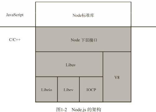 node.js属于什么 node.js是哪个公司的_node.js属于什么_03