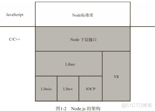 node.js属于什么 node.js是哪个公司的_js引擎_03