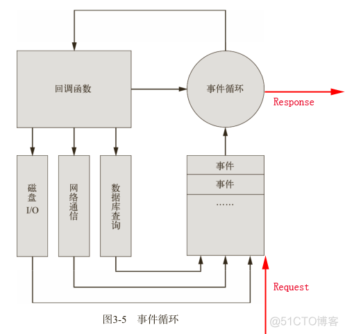 node.js属于什么 node.js是哪个公司的_js引擎_04