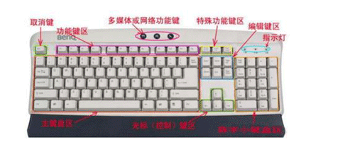 怎么学javascript 怎么学会打字26键_怎么学javascript