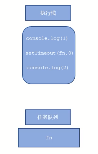 简述javascript执行原理 js的执行机制_javascript