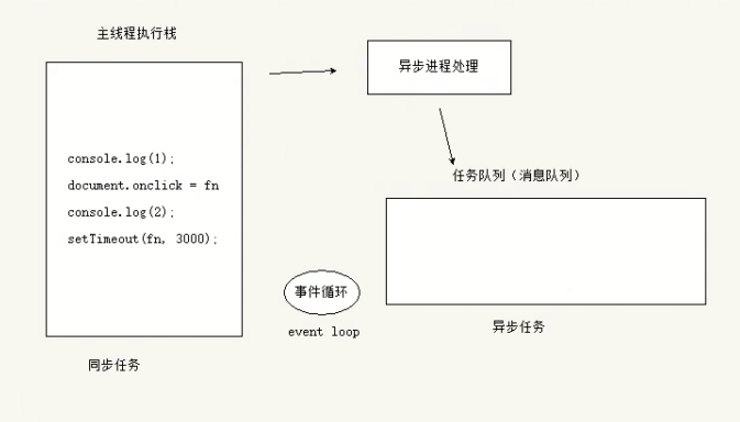 简述javascript执行原理 js的执行机制_javascript_02