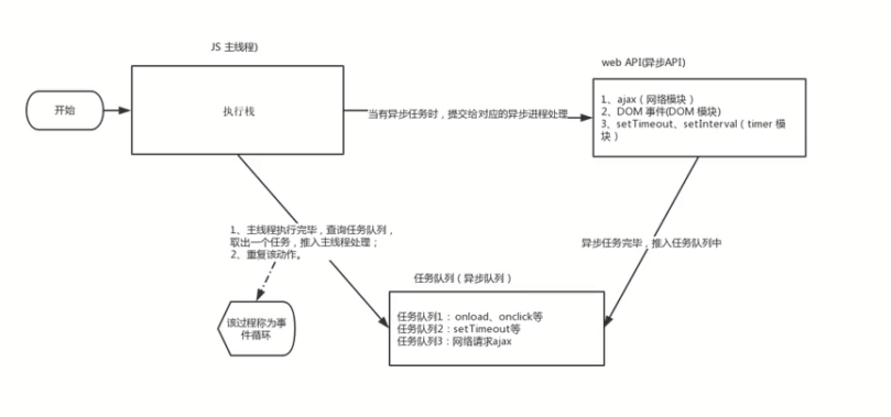 简述javascript执行原理 js的执行机制_javascript_03