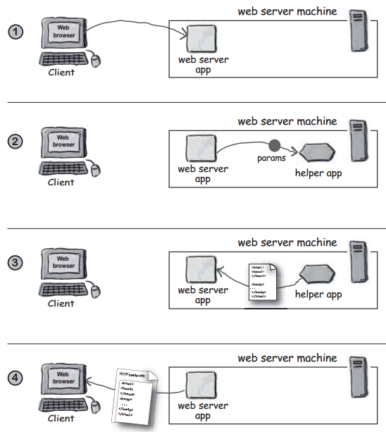 jsp与javascript区别有哪些 js和jsp的区别_java