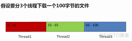 android多线程异步加载图片 android 多线程下载_java