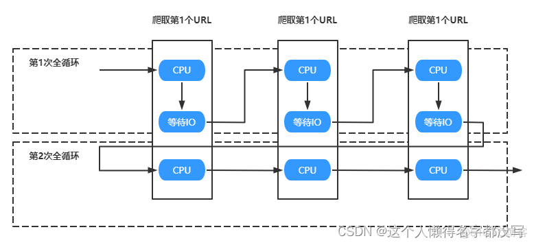 python多线程异步并发 python异步和多线程_多线程_10