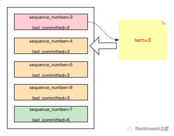 mysql 主从复制 io线程中断 mysql主从复制的实现需要_mysql_03