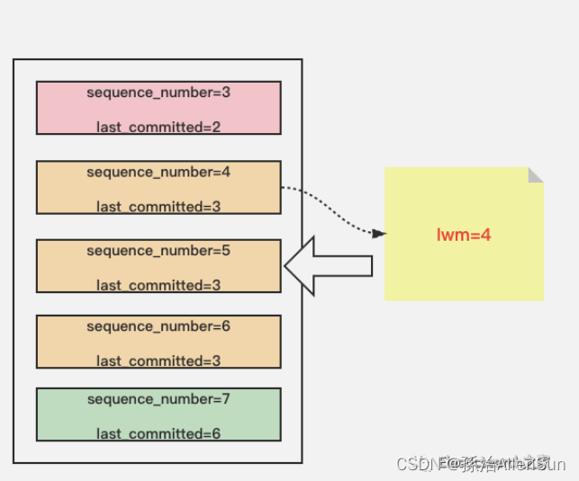 mysql 主从复制 io线程中断 mysql主从复制的实现需要_数据_04